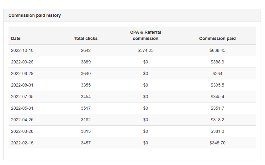 How To Fix Google Merchant Center Suspension